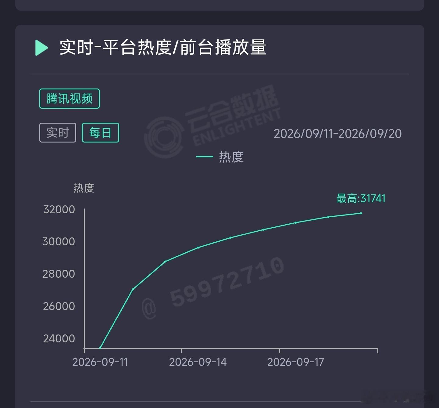 兰香如故昨日云合脱水推测4300万上下。 ​​​
