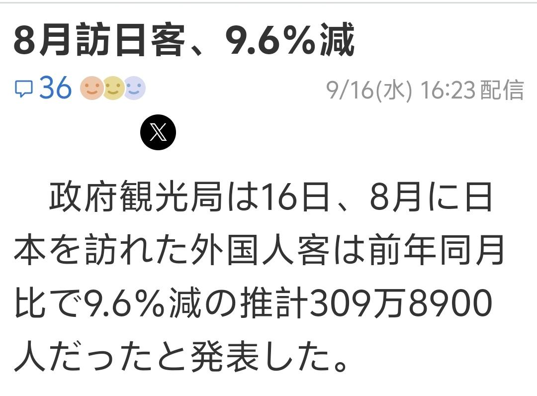 日本政府观光局发布的数据显示，8月赴日外国人减少了9.6%。