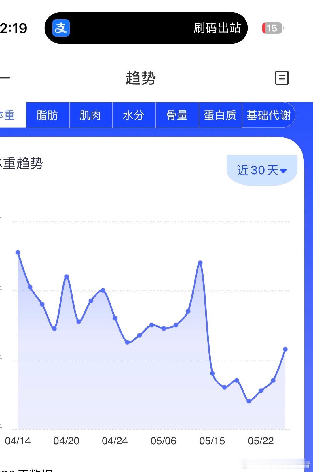 我再不减肥了 我好难受 
