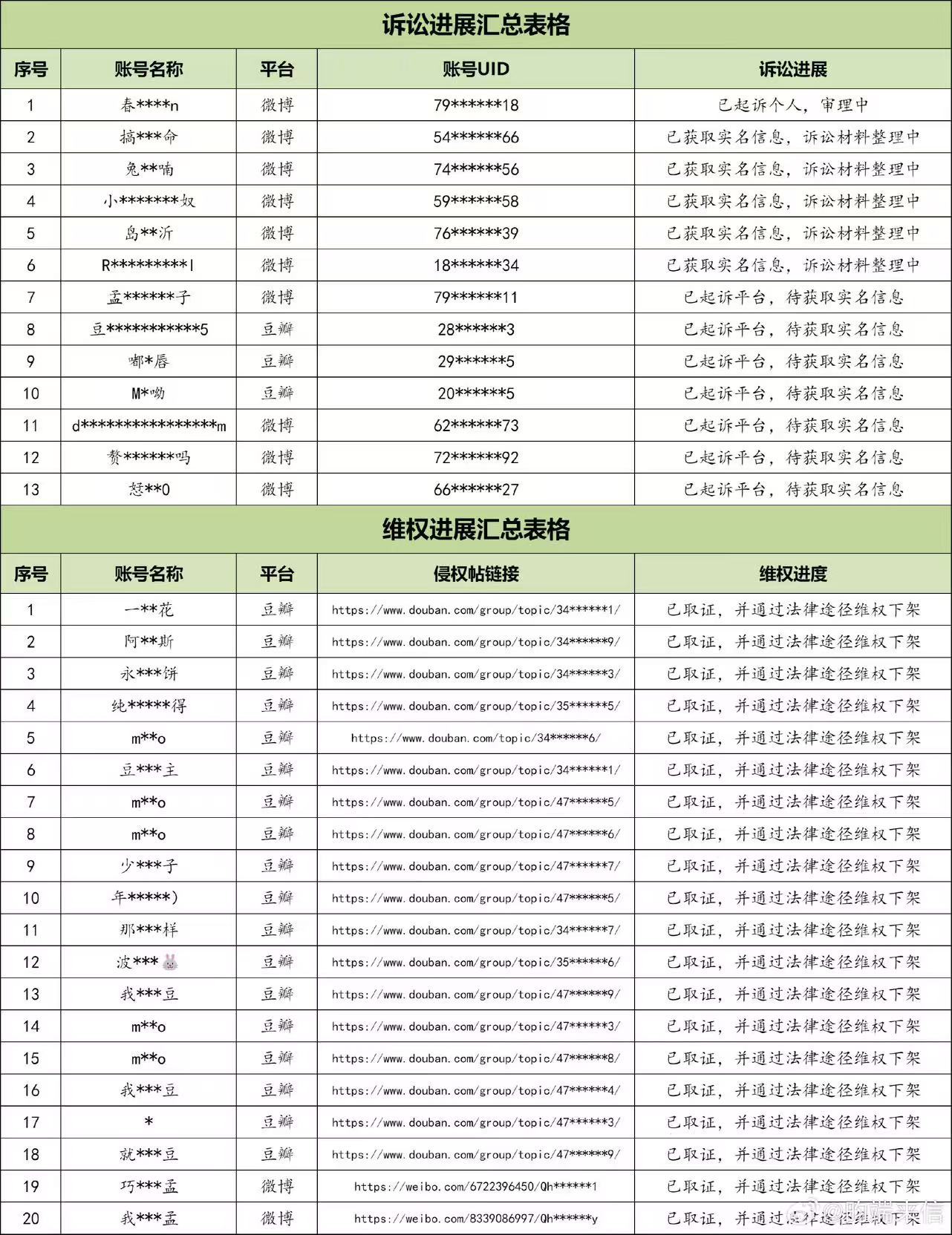李昀锐方发告黑名单李昀锐方公布告黑进展李昀锐方公布告黑进展，支持维权，