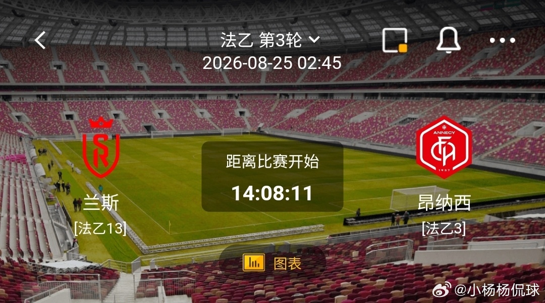 兰斯 vs 昂纳西1️⃣兰斯（法乙13）利好：主场战意十足，新赛季主场抢分，拼抢