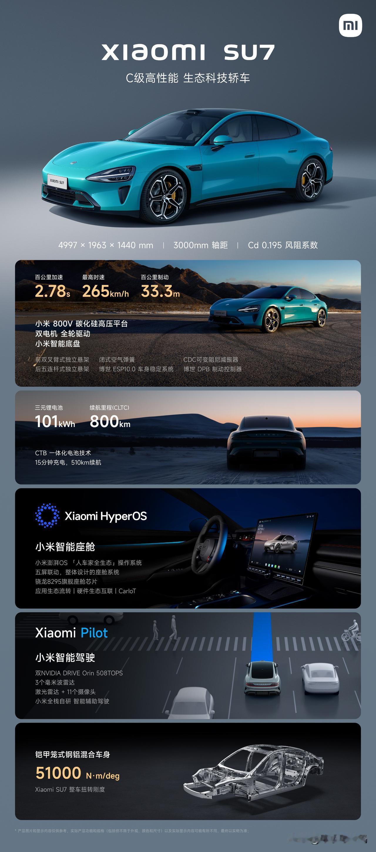 只能说不愧是小米！这跨界到汽车行业后的第一辆车，属实给友商来了点震撼~
虽然说现