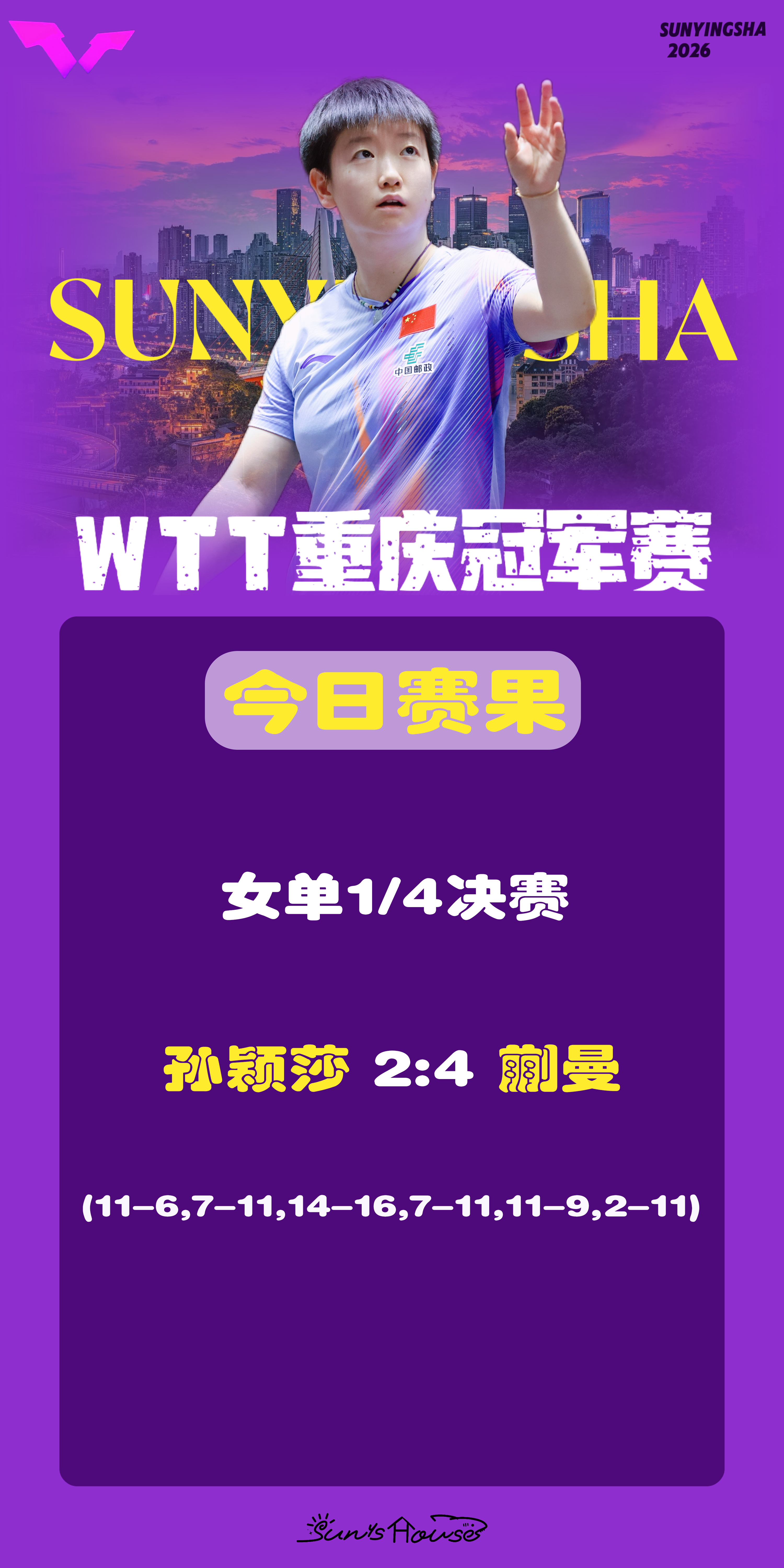孙颖莎  🏓WTT重庆冠军赛2026 【今日赛果】女单1/4决赛孙颖莎🇨🇳
