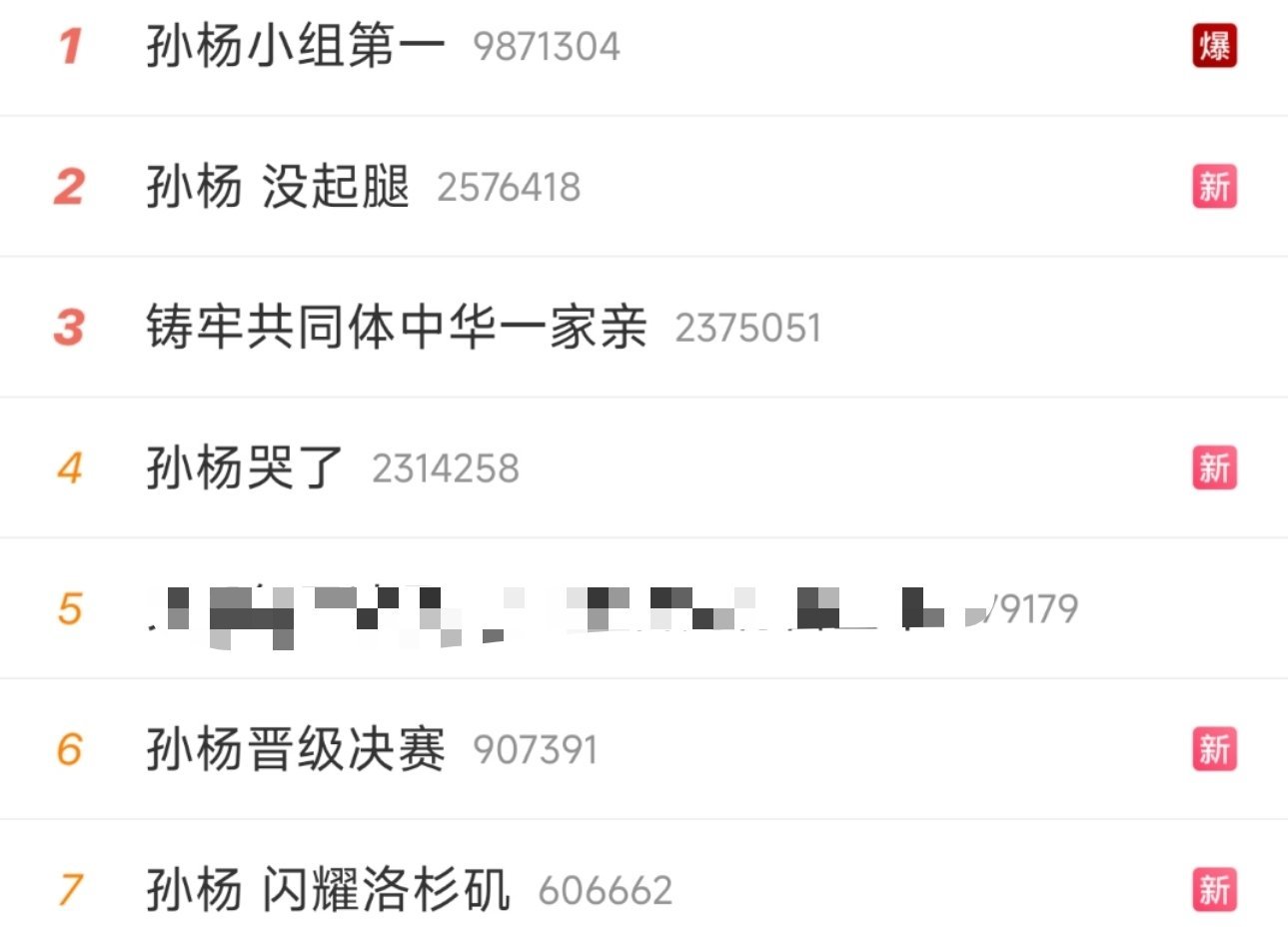 归来仍是90top生 #孙杨# ​​​