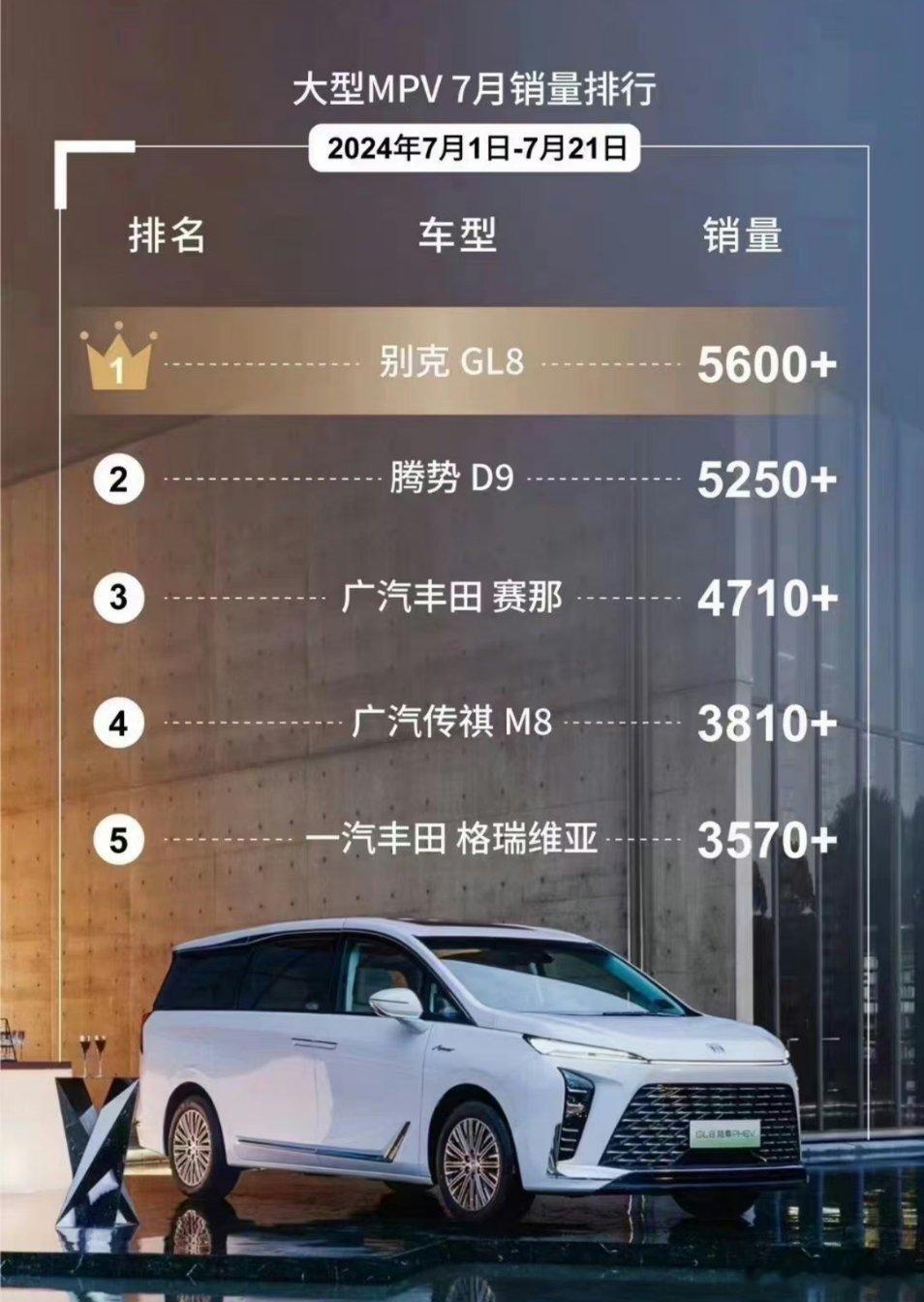 这个成绩单可能在一小部分人的意料之外，因为看过去一两年的销量榜，大家都以为中国品