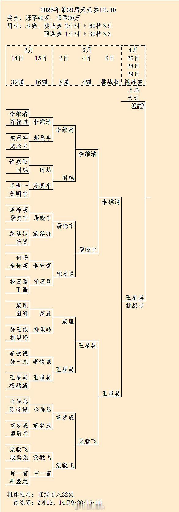 王星昊获得向天元连笑的挑战权 围棋 围棋[超话]