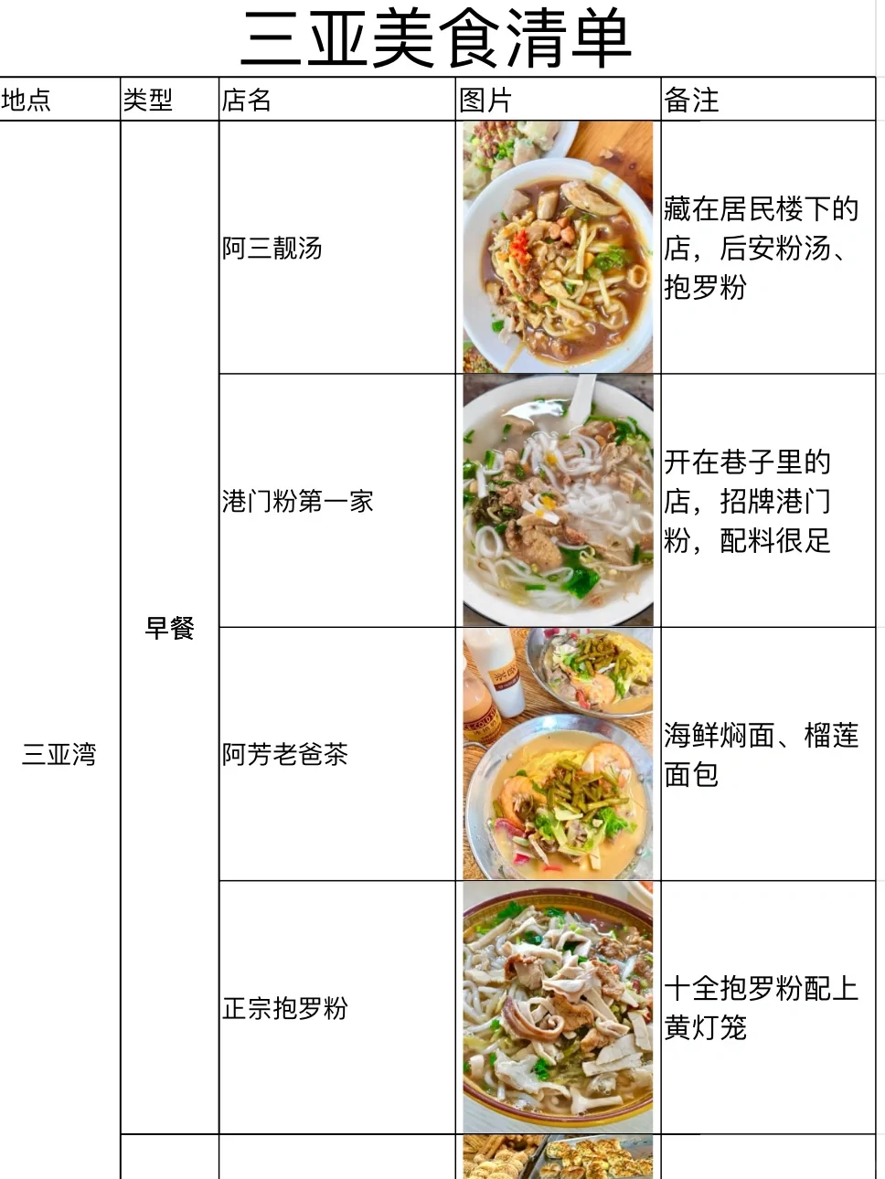 海南！！本地人从小到大反复吃的东西（🈚️广