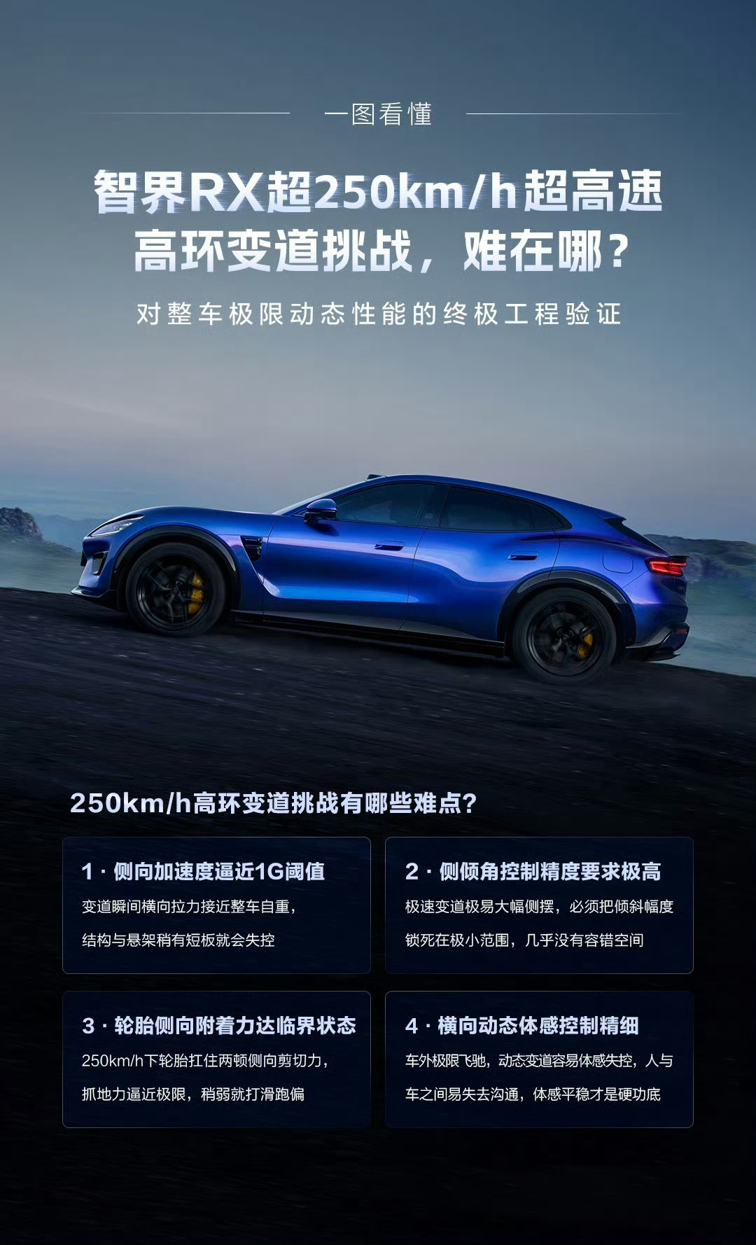 智界RX成功挑战超250km/h高环变道全方位考验车辆极限动态性能智界RX首发华