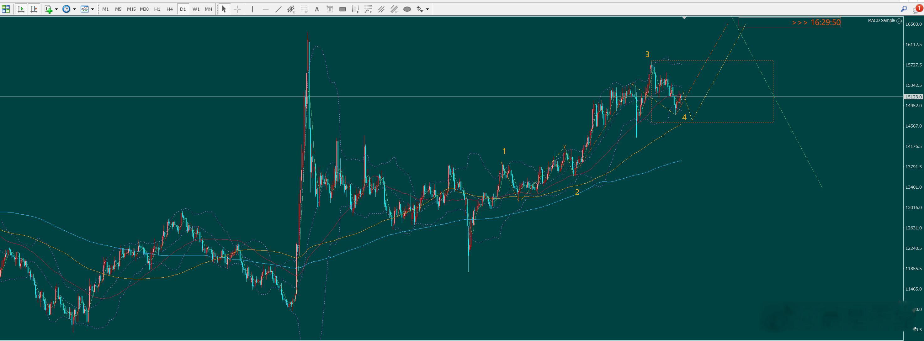 上证指数·期货投资交流期货