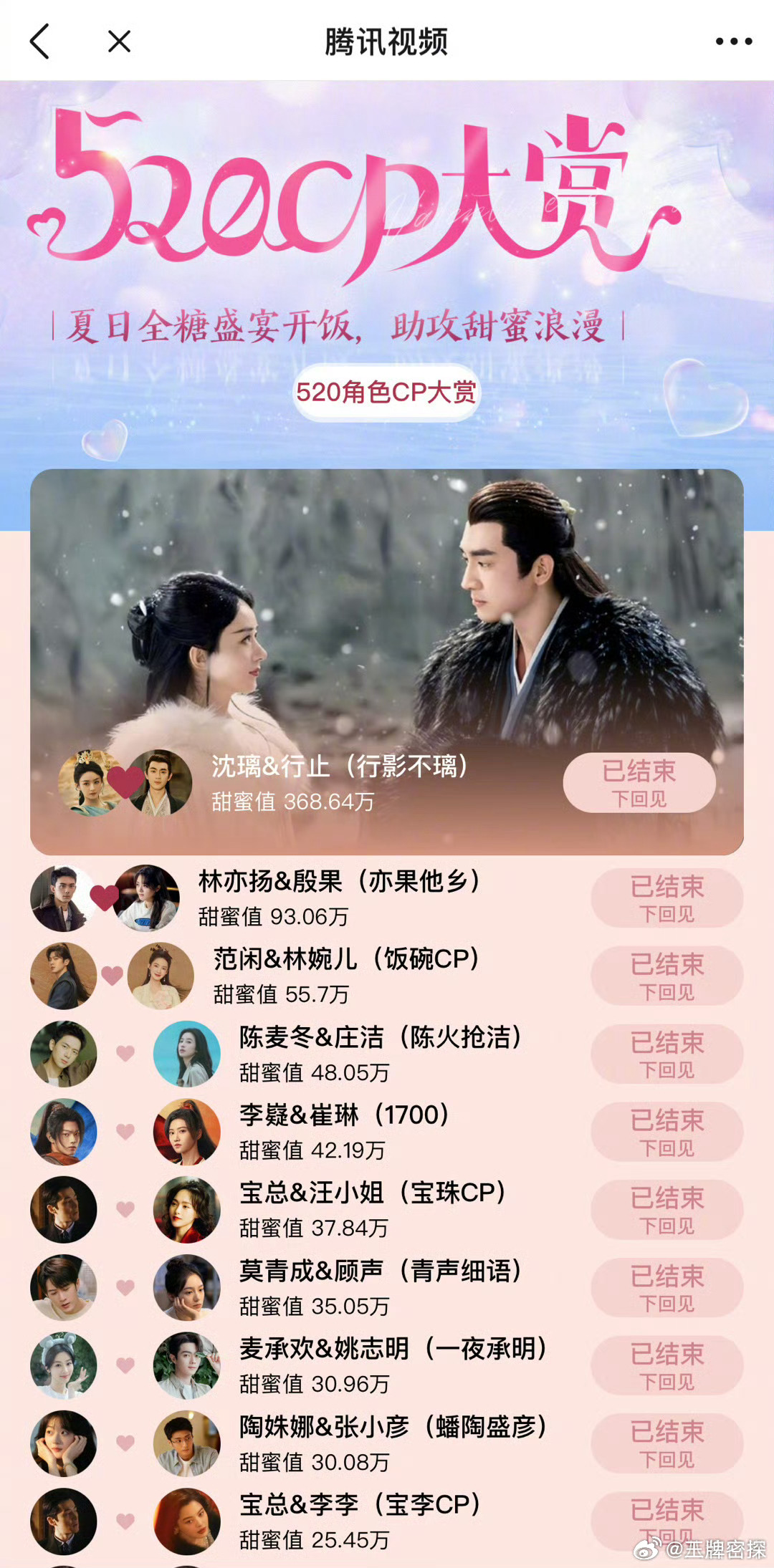🐧520角色CP大赏最终排名🈶大家最嗑哪一对? ​​​