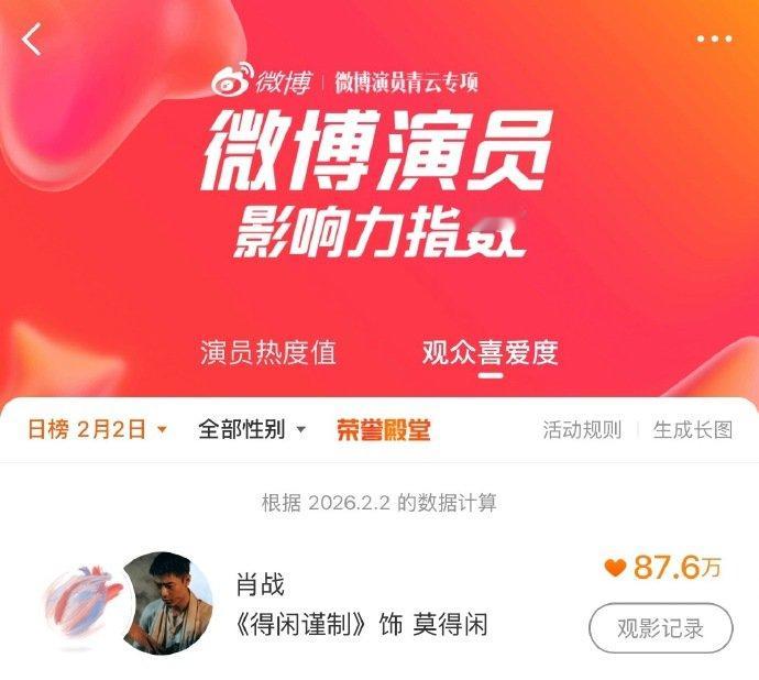 肖战登顶演员影响力指数 1月演员影响力指数榜肖战登顶演员影响力指数，咱就说还得是