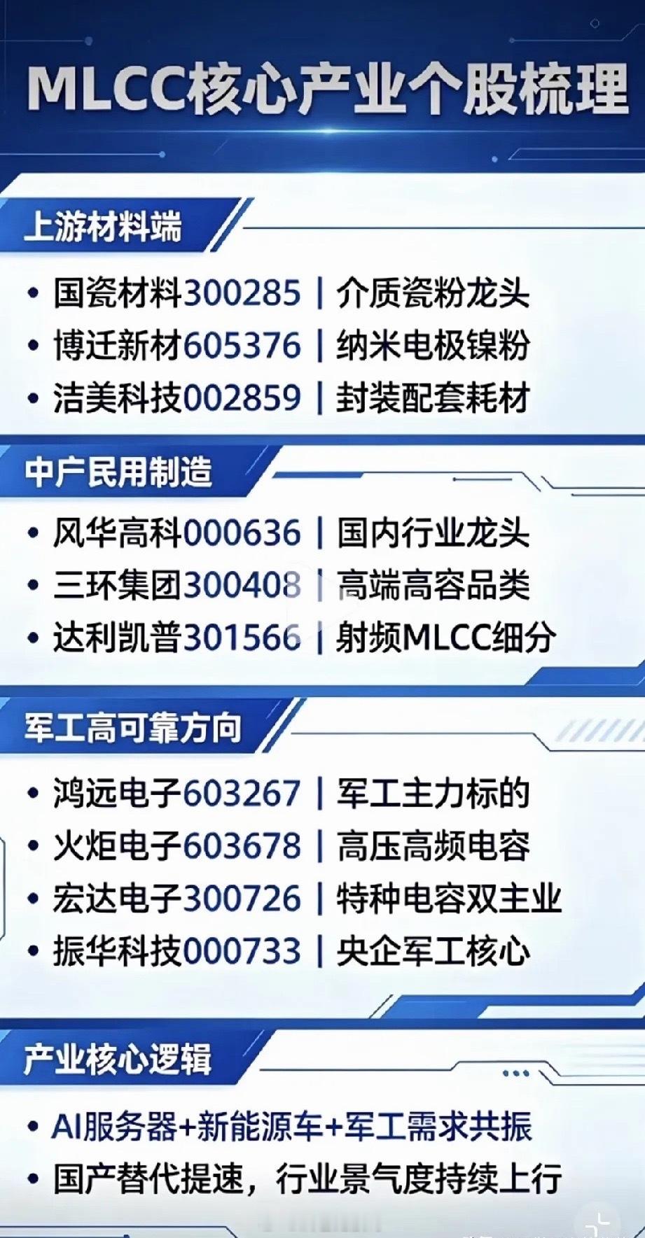 集体恐慌杀跌之际，这条硬核科技细分正在暗中蓄力大盘反复震荡、情绪集体慌乱之时，多