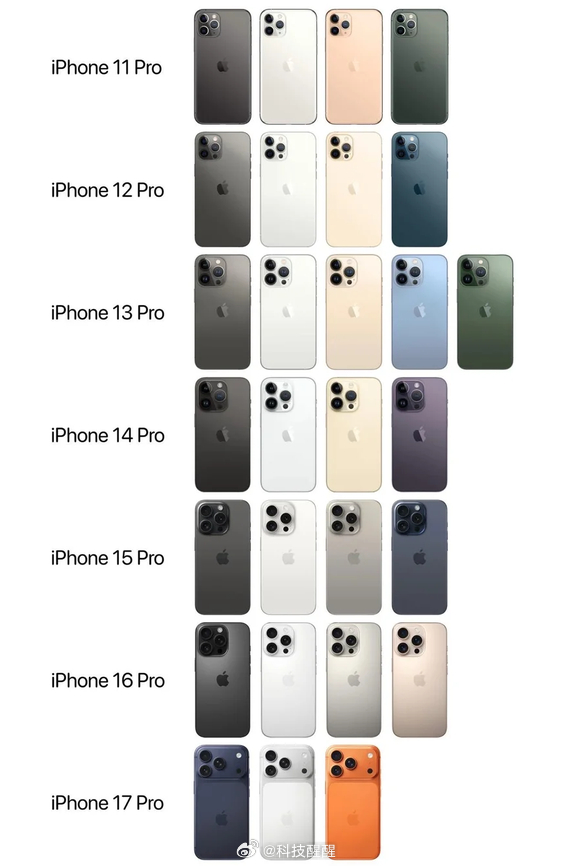 iPhone18Pro还有银灰浅蓝配色 不就是网传图上这几个经典内裤色吗？而且P