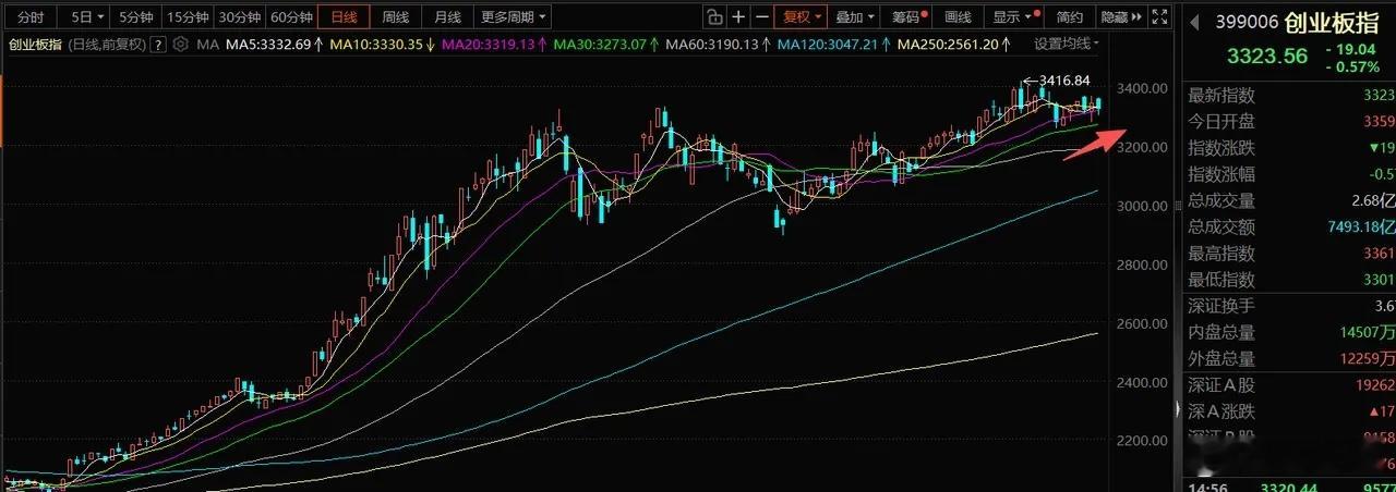 1月29日A股操作策略：市场将迎分歧，聚焦轮动下的低吸机会港股今日迎来全面大涨，