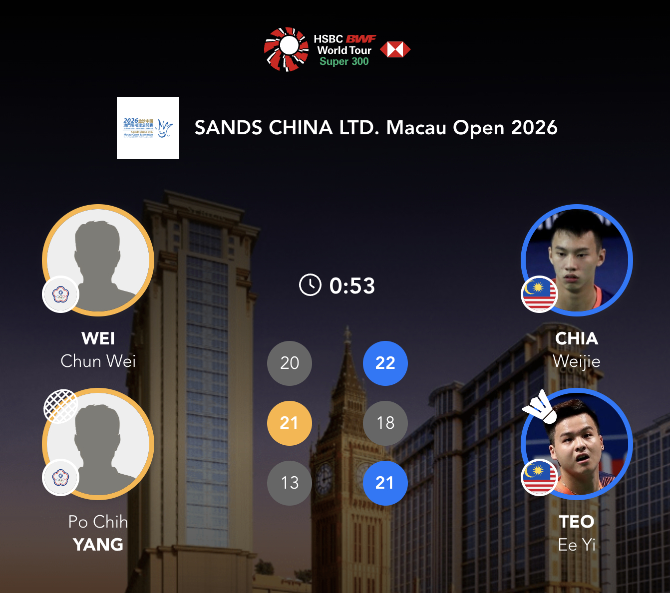 谢炜杰/张御宇🇲🇾 22-20、18-21、21-13 魏俊纬/杨博智半决赛