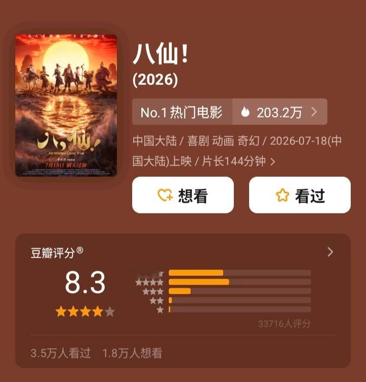 《八仙！》豆瓣开分8.3，是目前暑期档国产片最高分。 