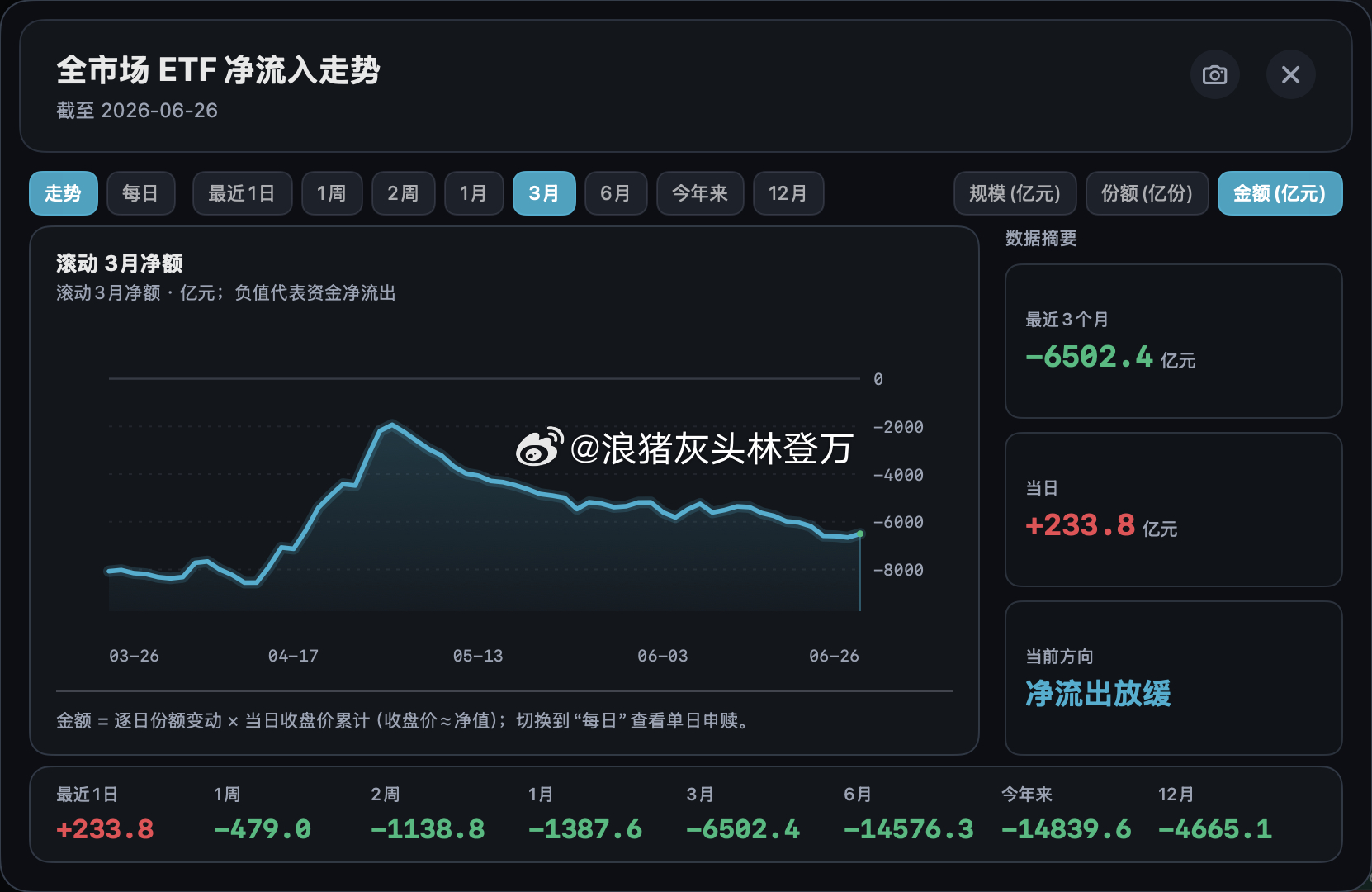 分享图片 