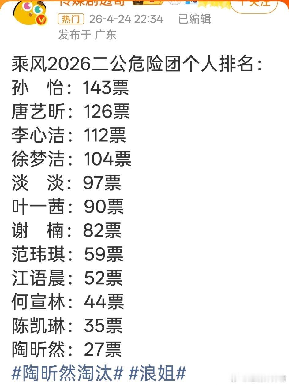 我觉得陈凯琳长相身材气质和才艺都很好啊，而且看得出来是小时候专门学过的功底，怎么