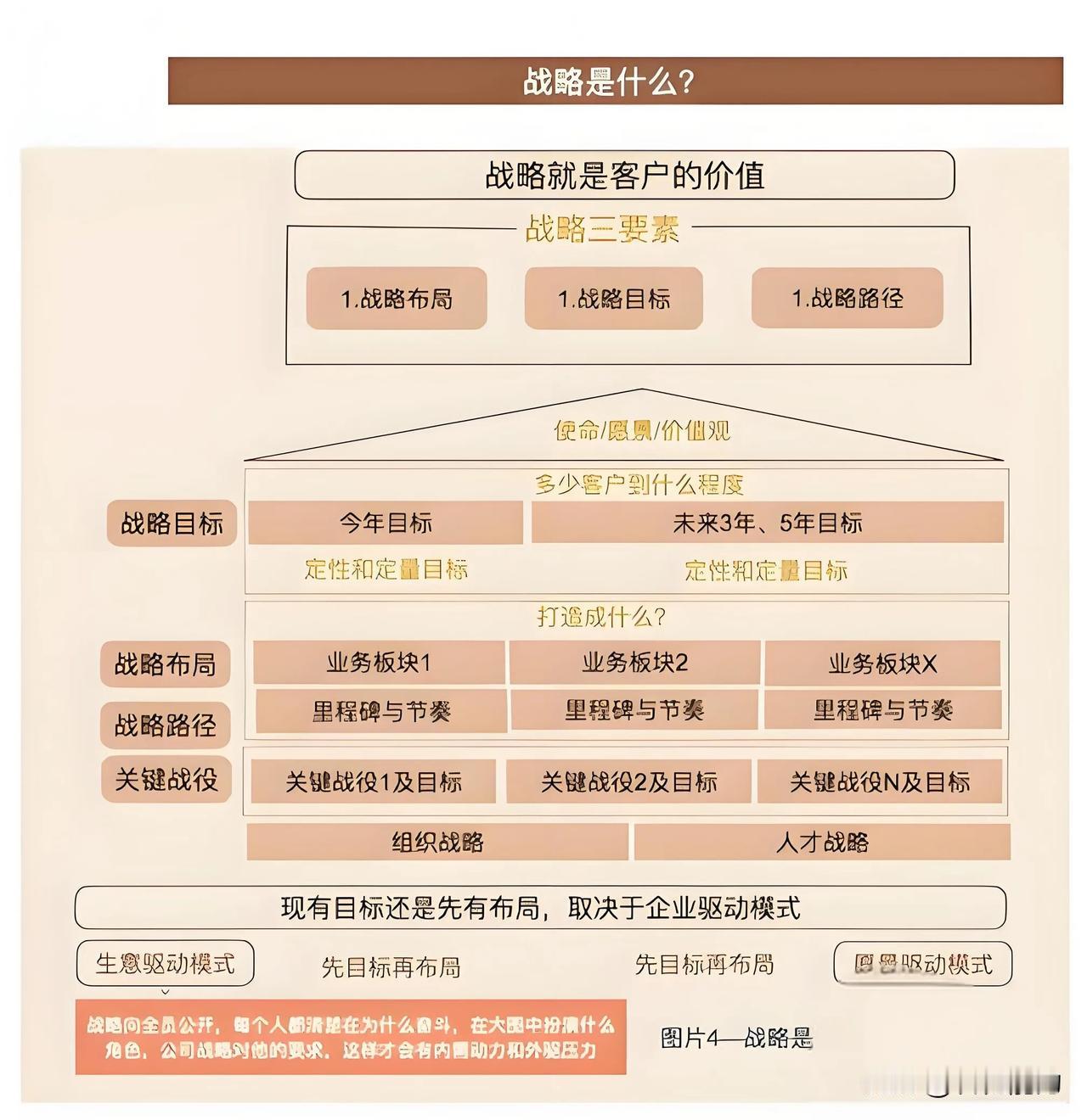 【年度战略规划】

年度战略规划是一个系统性工程，它帮助组织明确下一年度的战略方