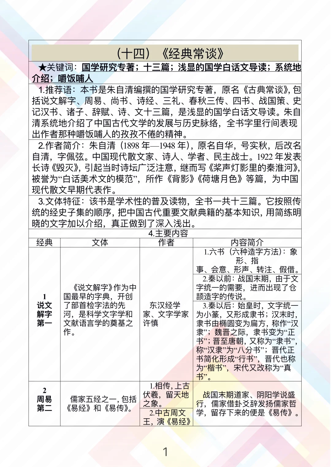 中秋🥮看名著《经典常谈》知识点大集合🔥