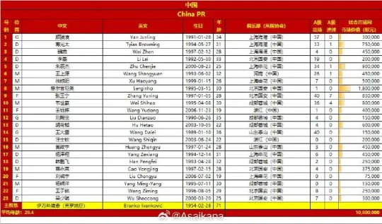 国足生死战大名单公布，23人谁能成为英雄？