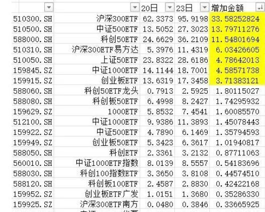 “国家队”是切实在救市，继汇金上次增持四大行之后，昨天公告出手买入指数ETF，增