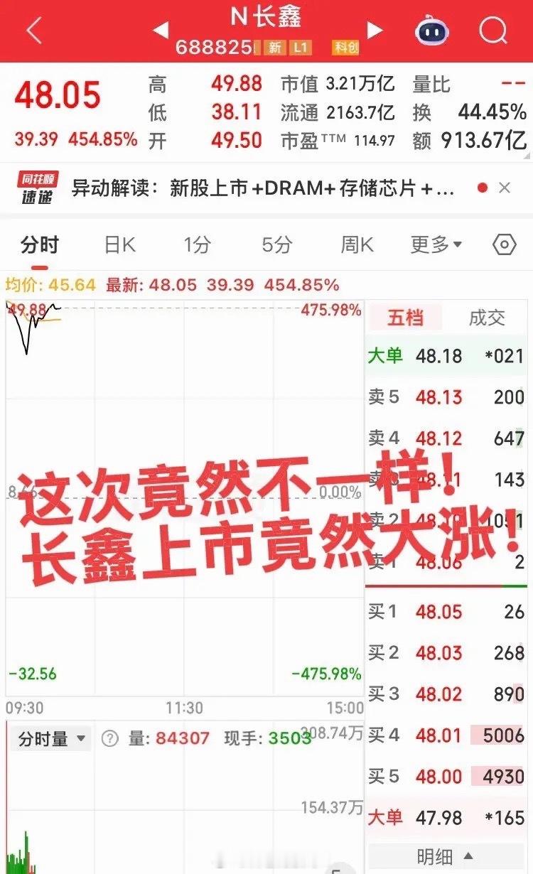 这次竟然不一样！长鑫上市了，没有大跌，全市场都在欢呼上涨，未来科技主线看样子不会