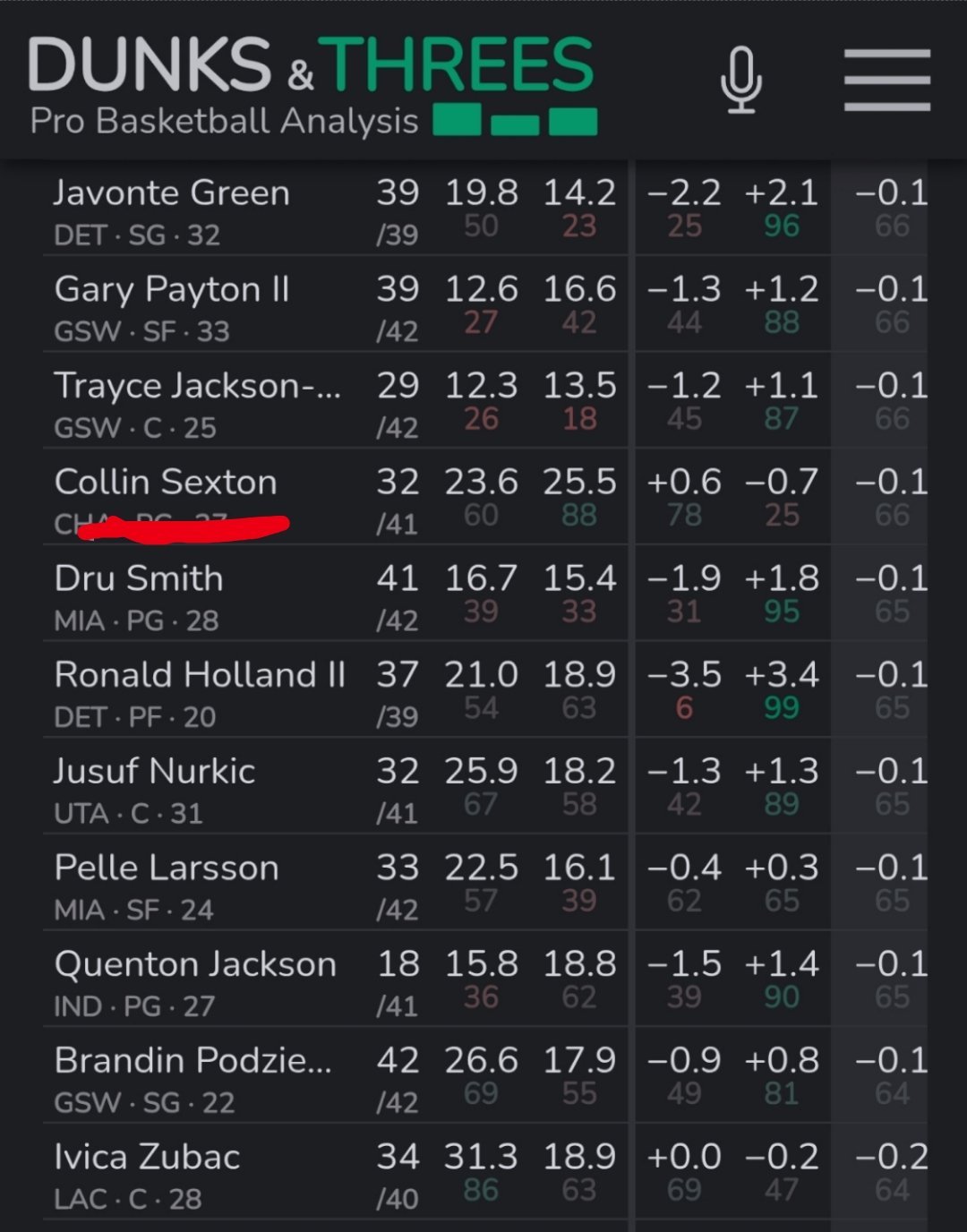 ▲对于塞克斯顿的渴求