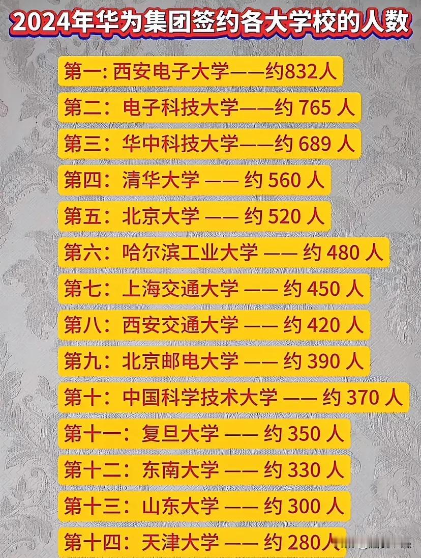 成电、西电、哈工大、北邮、华科、哈工大、东南，南理工都是理工科强校，很多华为高管