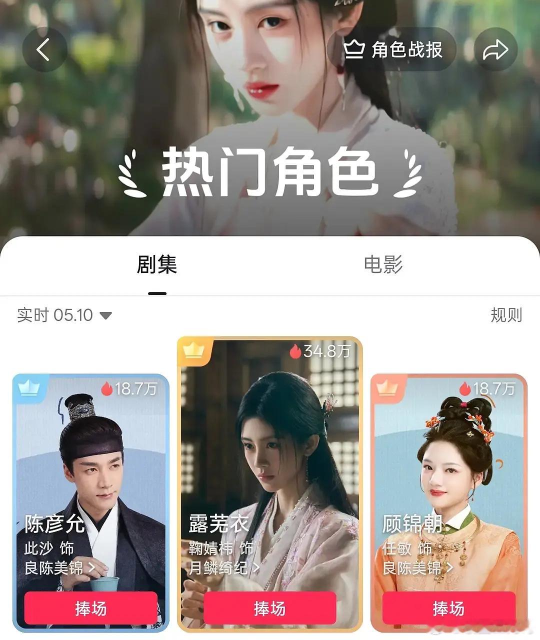 窝趣鞠婧祎珠满摇点赞破1kw了，剧播完了这么久🫘角色榜还是TOP1😱谁都敢说