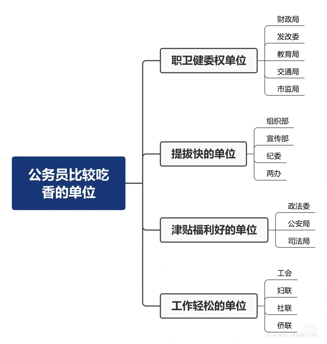 💥考公人必备！速看你的专业适合啥岗位😎 🙋‍♀国考岗位怎么看？别...