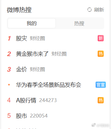 黑色星期一， “股灾”都上热搜了。观点没太大变化，今天的“归零”低点是最低或次低