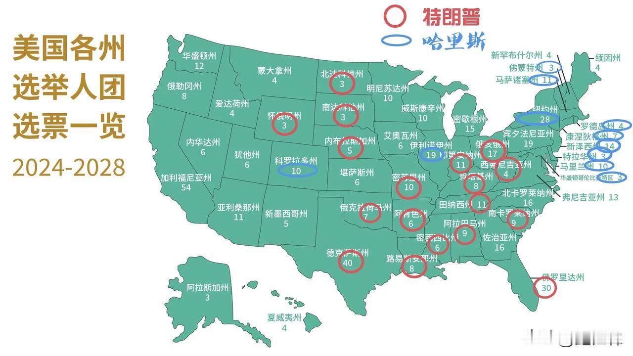 美国总共50州加1个哥伦比亚特区51个选举地区，特朗普已经手拿把恰18个地区。