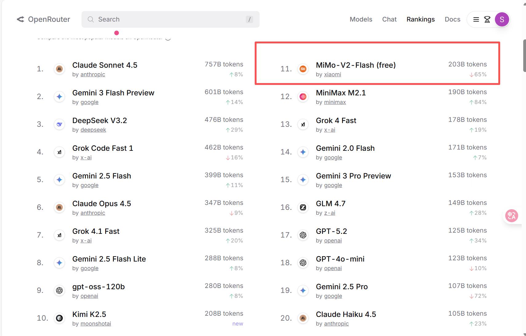 小米是真能藏啊，闷声不吭做了多少事情？小米的mimo大模型在全球模型热度排名上面
