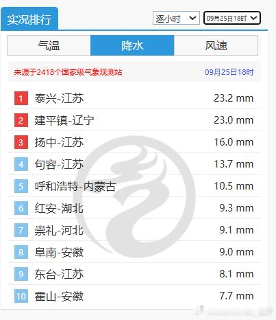 【强对流】今天下午，我国中东部多地出现对流，辽宁河北山西河南安徽江苏浙江福建江西