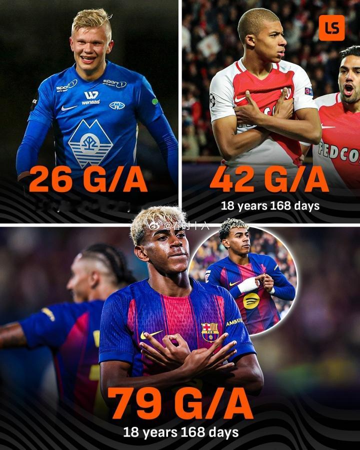 未来会如何？18岁亚马尔已直接参与79球，比同龄哈姆总和还多11个 12月28日