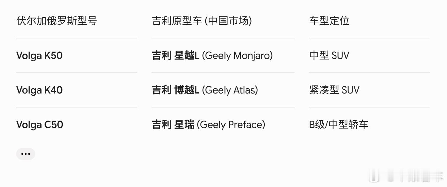 伏尔加和吉利 ​​​