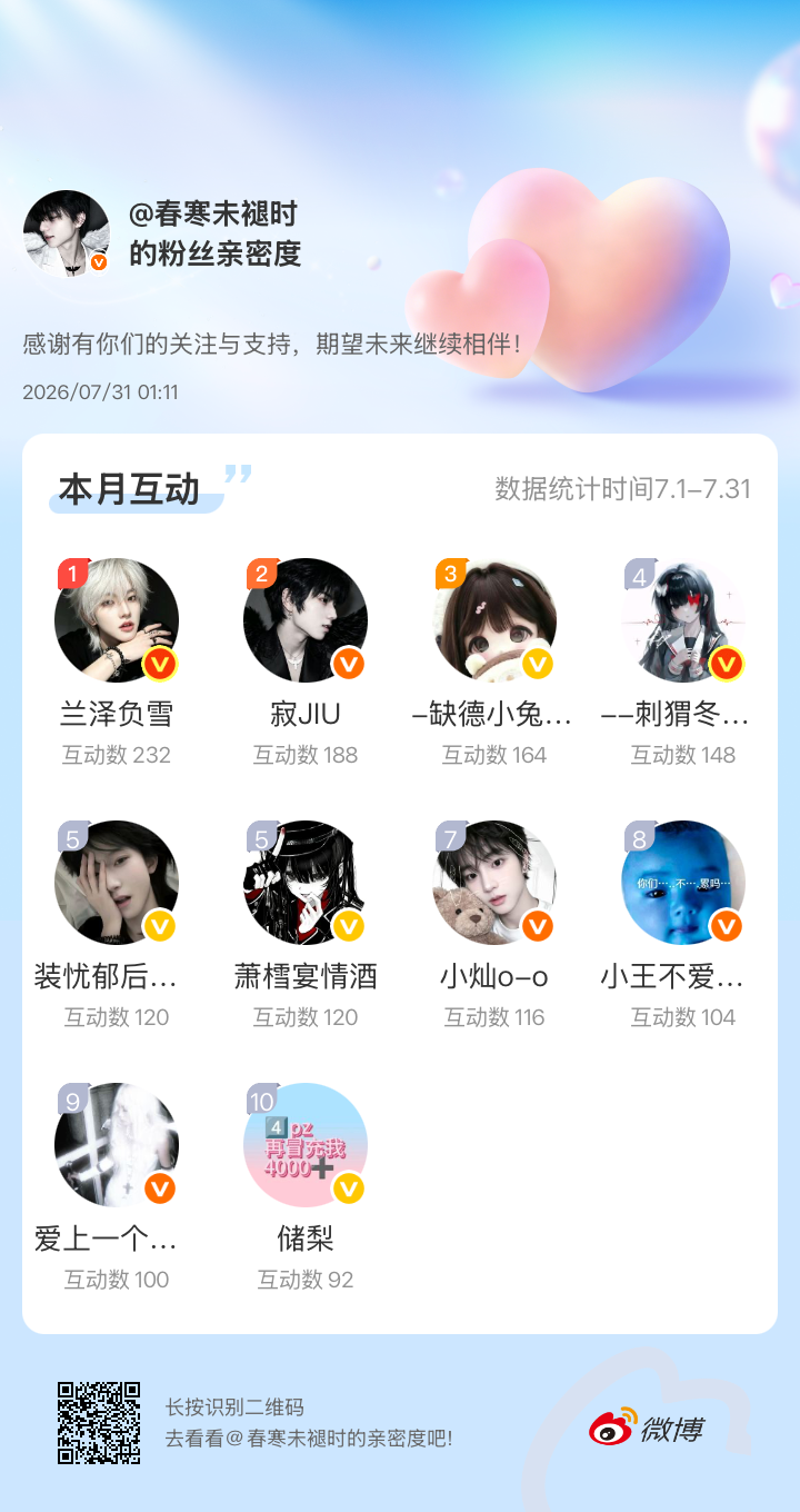 感谢有你们的陪伴与支持，期望未来继续相伴～网页链接微博亲密度粉丝亲密度