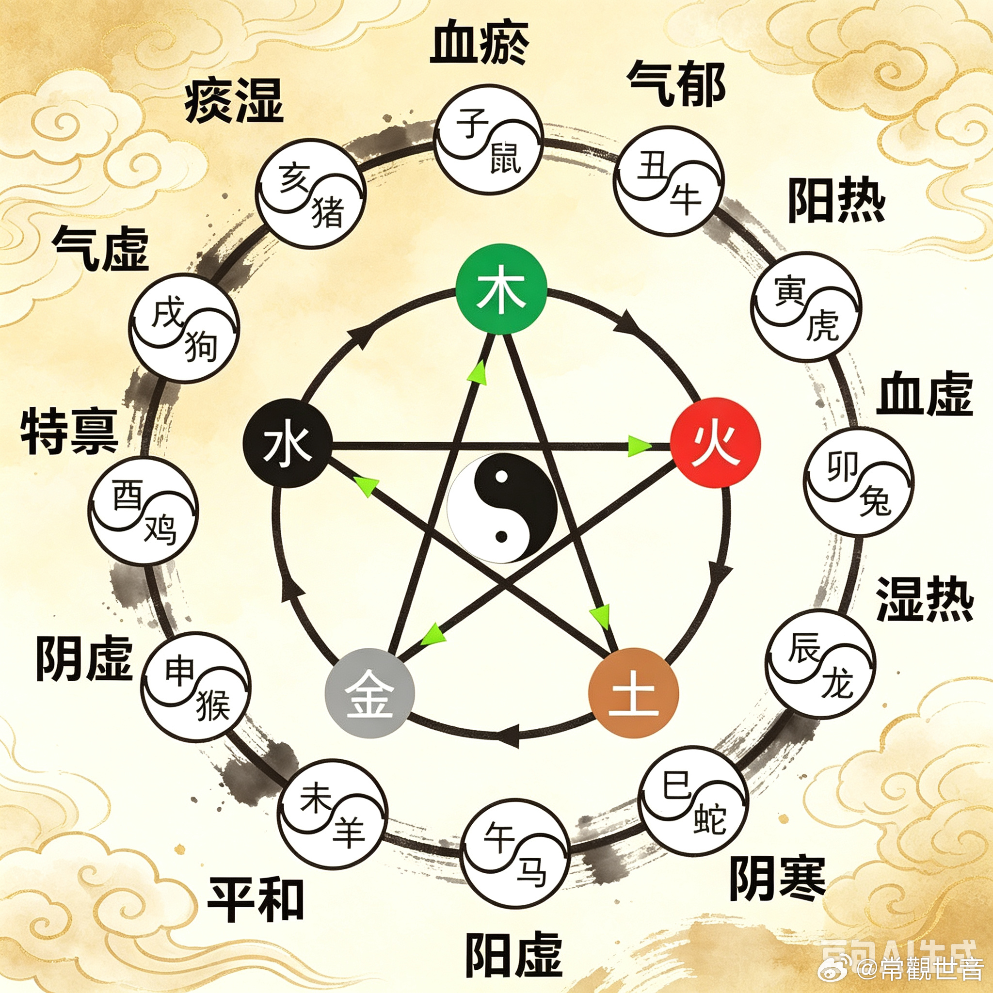 常观世音微语录常观世音微语录  从前沿科学视角看“八字”与人生的关联  “八字”