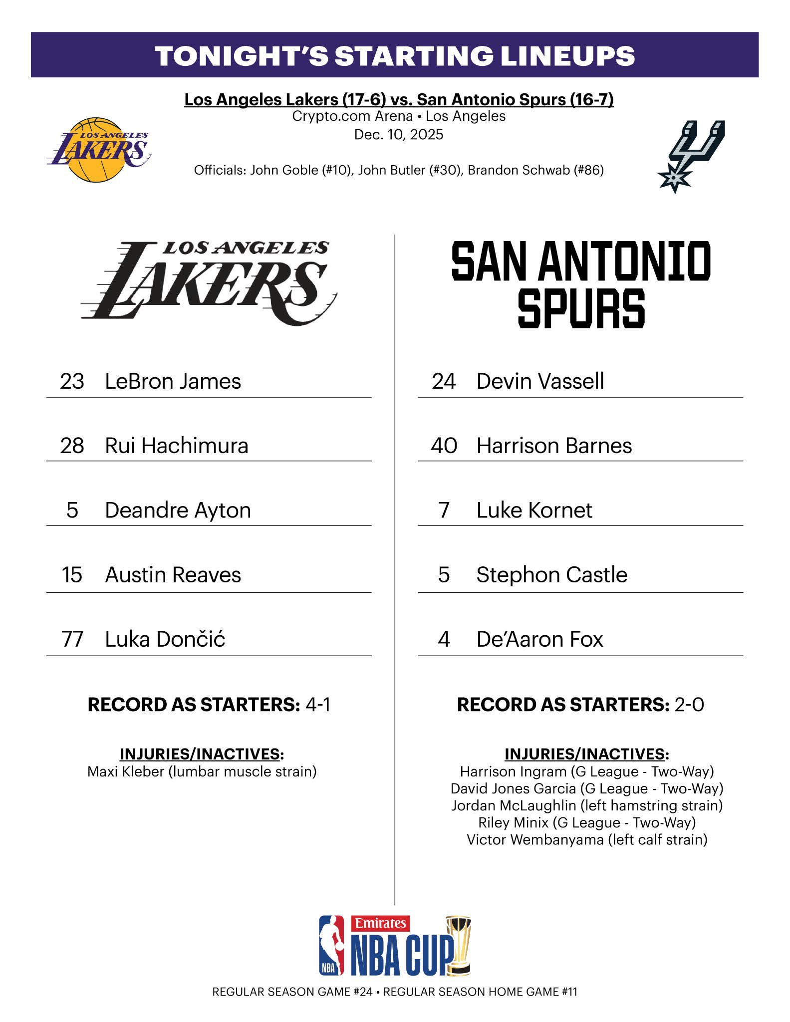 今日首发詹姆斯八村艾顿里夫斯东契奇马刺vs湖人