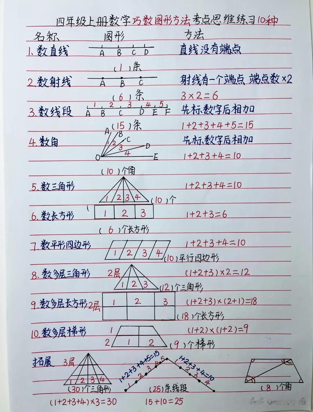 天呐！这位数学老师太无私了！竟然将四年级重要的知识点全都手写整理出来了，有方法有