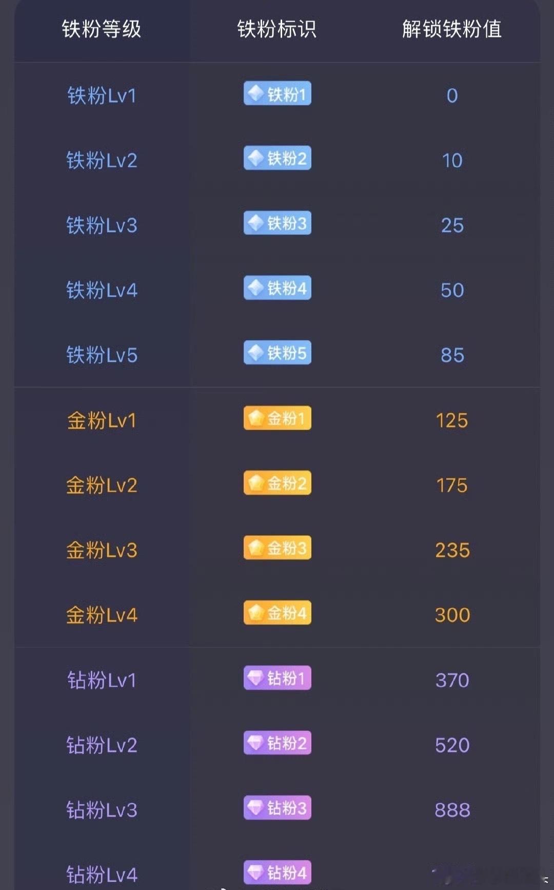 兄弟们刷到的集合一波人气点赞👍
