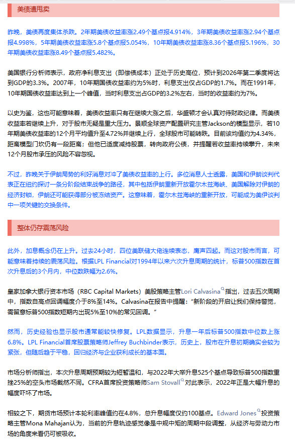【美债遭大甩卖】美联储四位大佬集体发声 当地时间周四（9月24日），美债收益率集