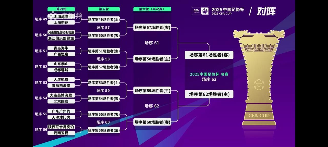 简单预测一下足协杯第四轮比赛结果！
1、上海海港主场对阵上海申花，双方常规时间踢