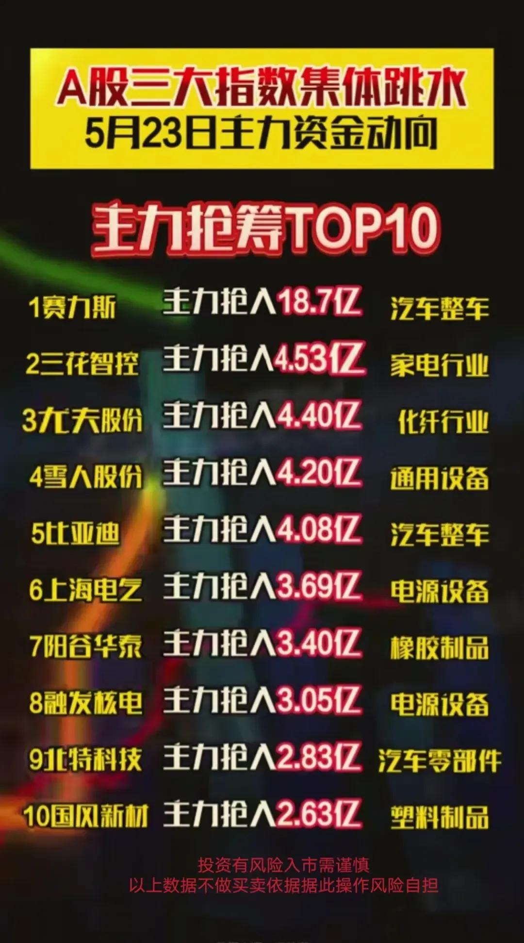 一、5月23日主力资金动向
二、军工+航天六大核心方向梳理
三、商业航天产业链梳