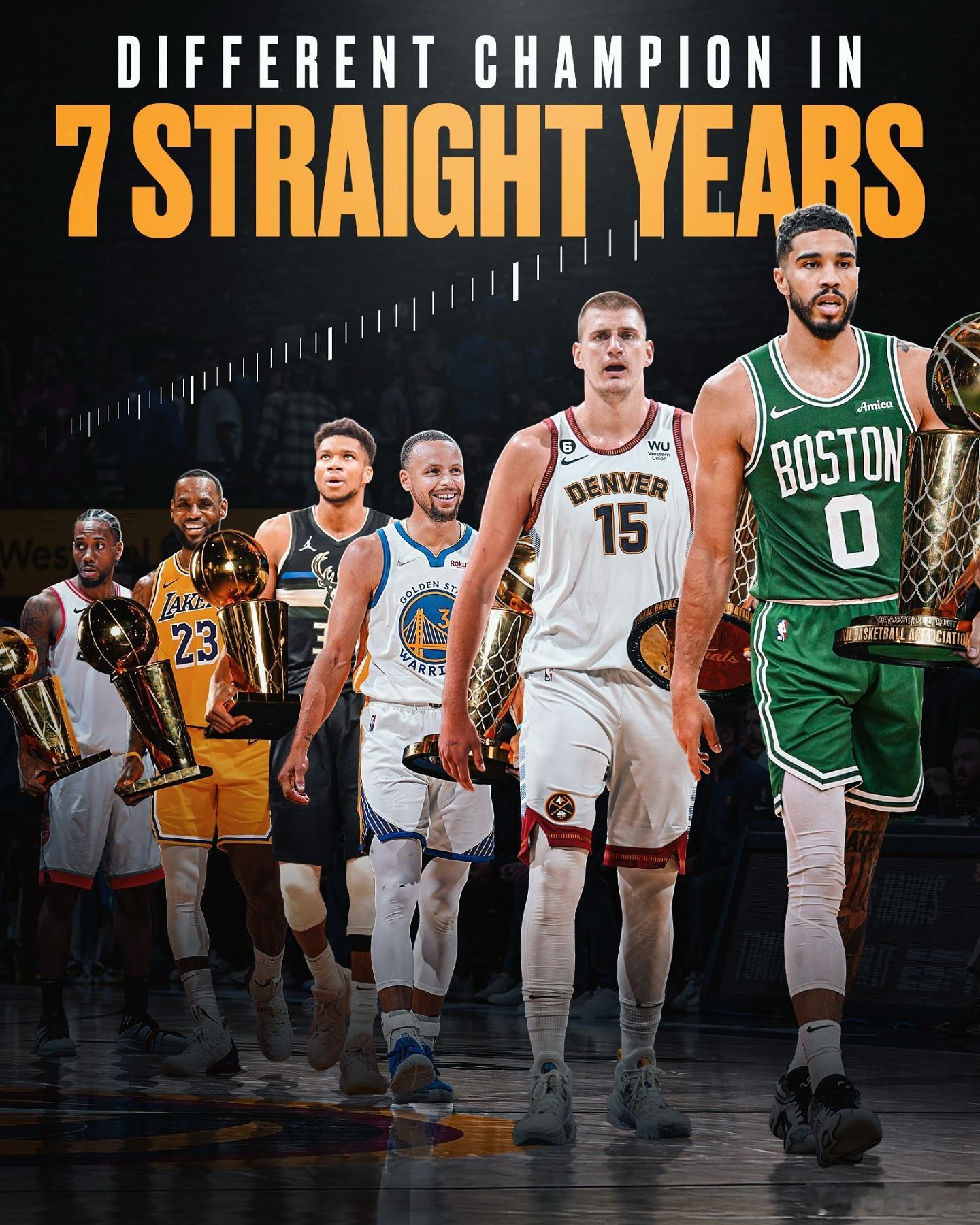 连续第七个赛季，NBA都将迎来新冠军加冕🏆💍2019：多伦多猛龙2020：洛