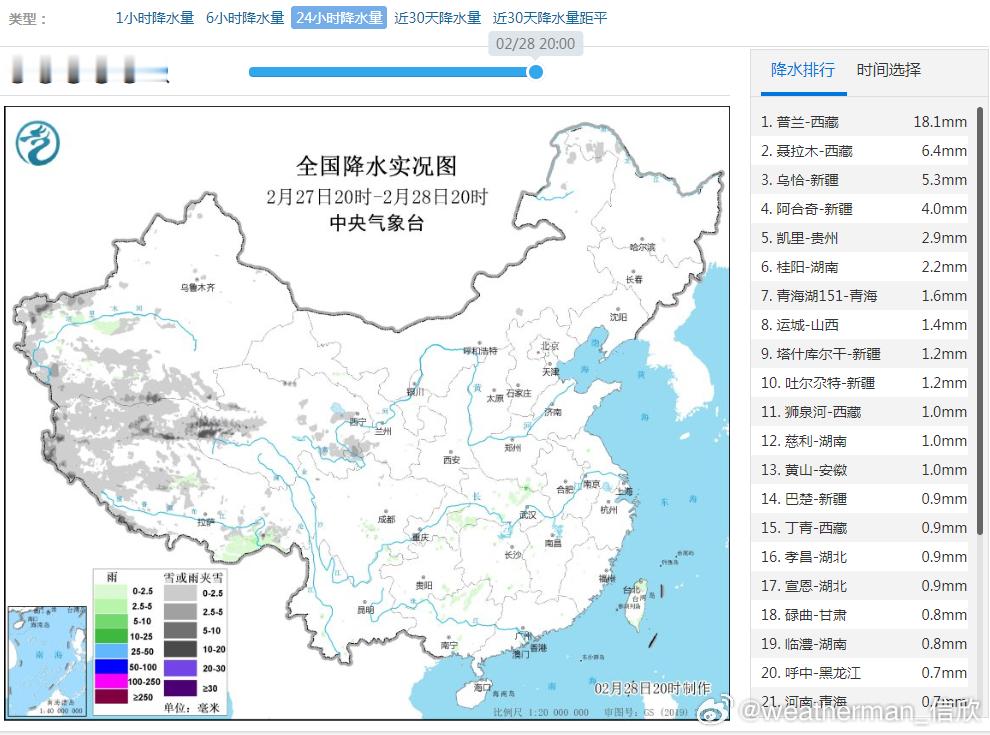 【雨雪】昨晚到今天，新疆西南部、西藏西部一带出现明显降雪，普兰18.1毫米暴雪，