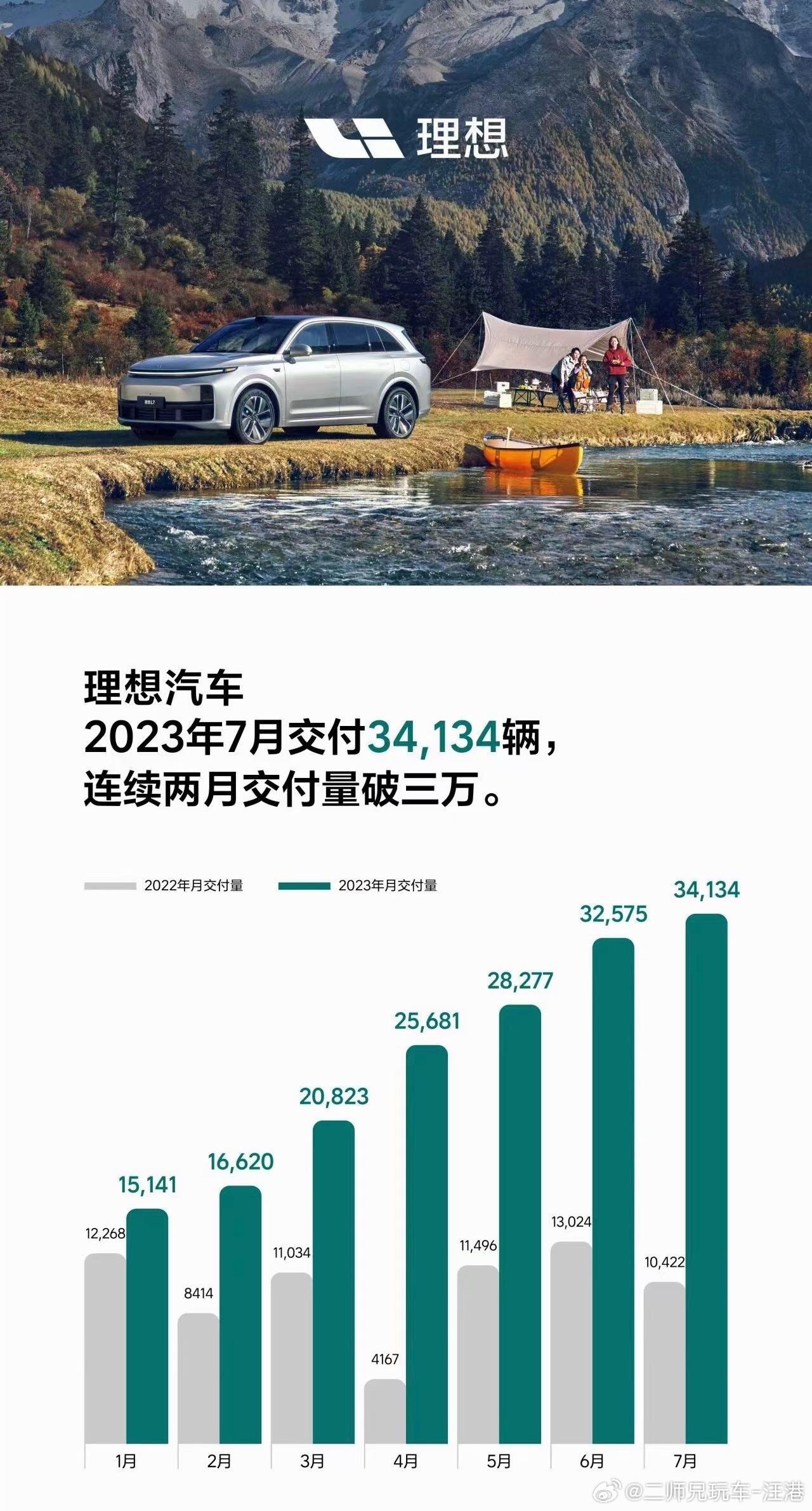 有人说，理想没什么了不起，套娃缩放的设计、老旧的增程技术，这个观点你认同吗？
但