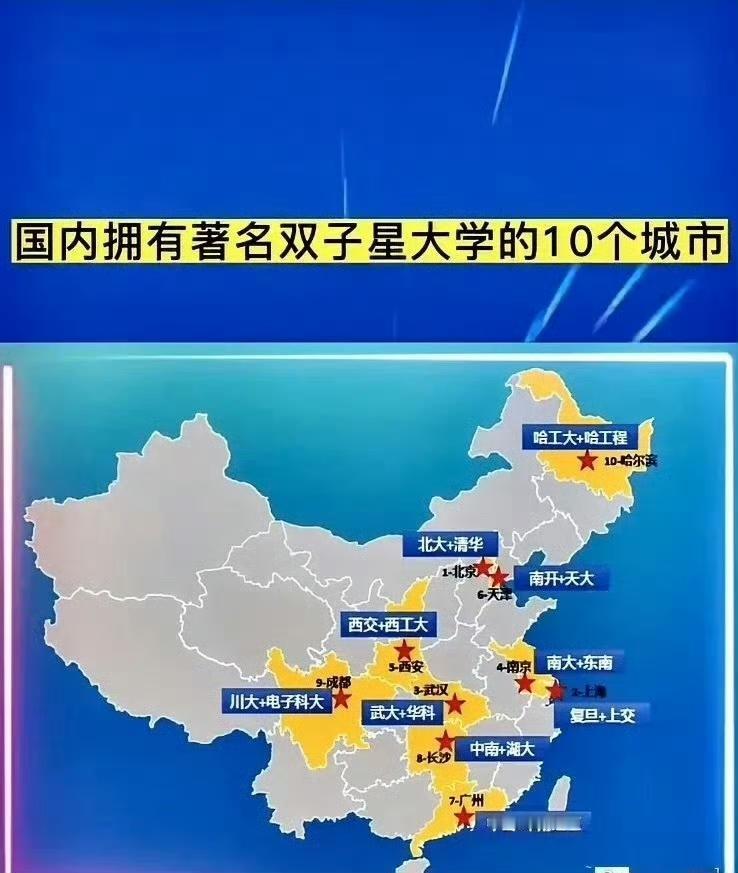 国内十大双子星高校城市盘点，谁才是真正的双雄天花板？

1.哈尔滨：哈工大+哈工