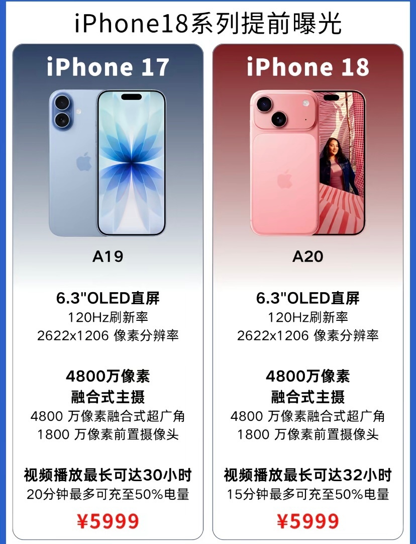 iPhone18系列迎史上最大革新年年都说有史上最大革新，累不累啊[doge]苹